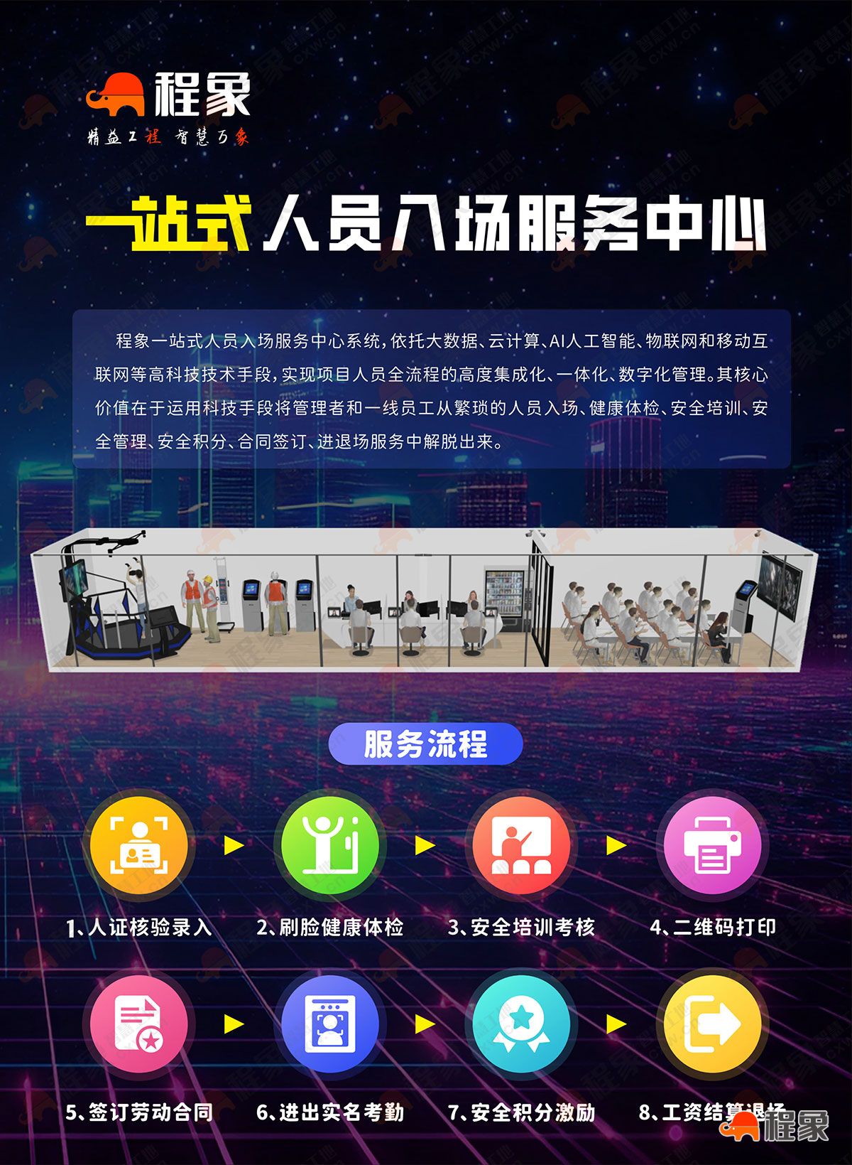 江苏工程安全监管再添新动能:程象安全教育培训、AI 培考机与一站式服务中心筑牢人员入场安全防线(图2) 程象一站式人员入场画册1_01-水印.jpg