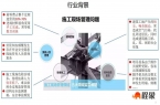 数字孪生智慧工地解决方案,助力建筑行业智